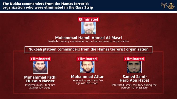 IDF: 4 Hamas Nukhba commanders, including a company commander and 3 platoon commanders, were eliminated in Al-Shati strike in Gaza