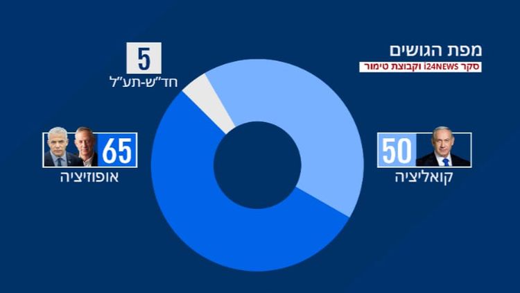 מפת המנדטים