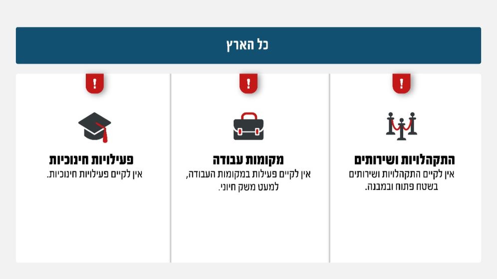הנחיות פיקוד העורף המעודכנות, 01.03.26