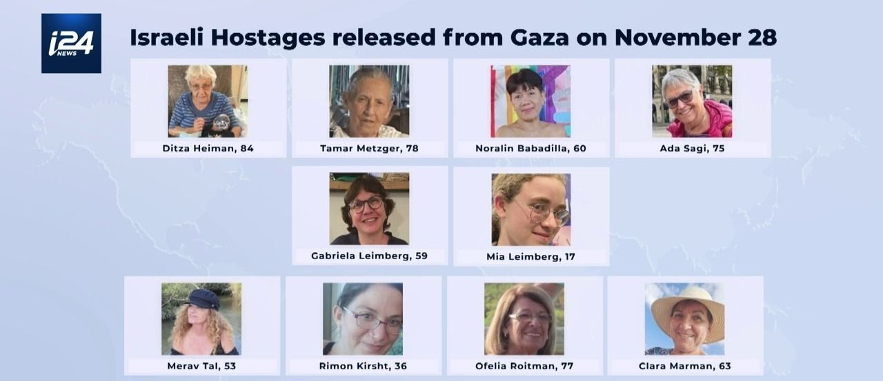 Charity Workers, Teachers, Mothers- Stories Of 10 Israelis Released On Tuesday - Vimarsana News