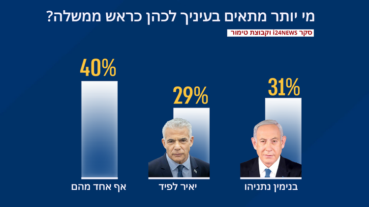 התאמה לראשות ממשלה