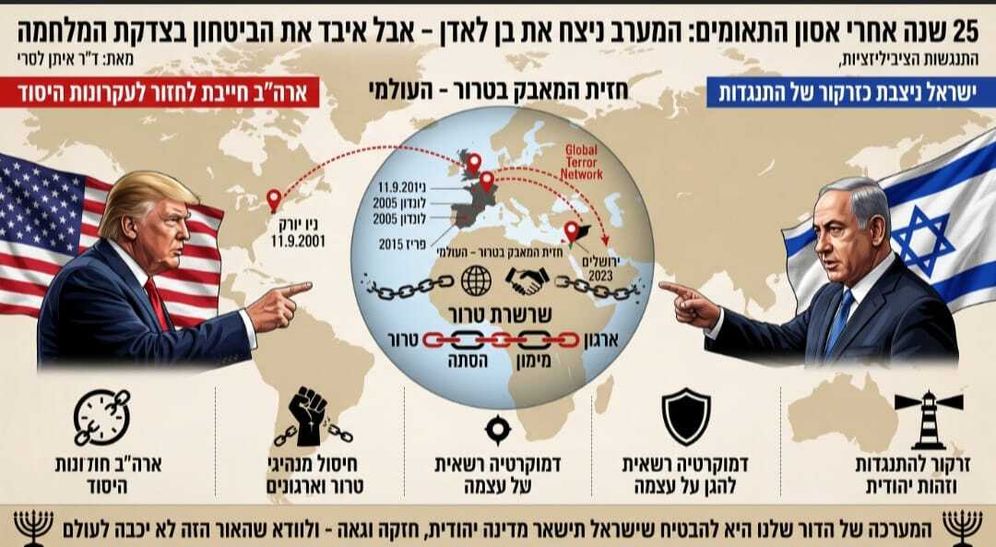 ד"ר איתן לסרי 25 שנה אחרי אסון התאומים: המערב ניצח את בן לאדן - אבל איבד את הביטחון בצדקת המלחמה