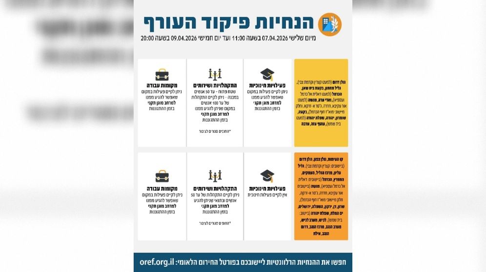 הנחיות פיקוד העורף המעודכנות, 07.04.26