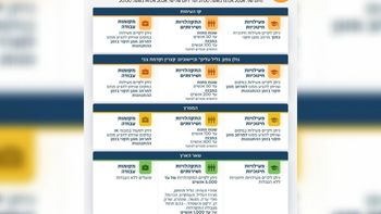 הנחיות פיקוד העורף 13.04.26