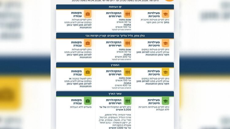 הנחיות פיקוד העורף 13.04.26