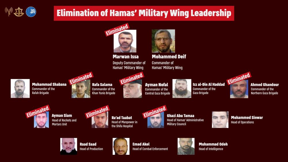 Infographic shows major Hamas commanders killed in the IDF operations in the Gaza Strip