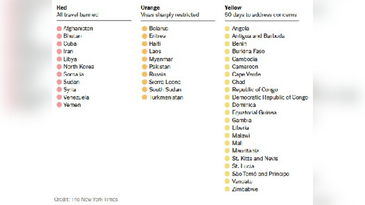 New York Times
