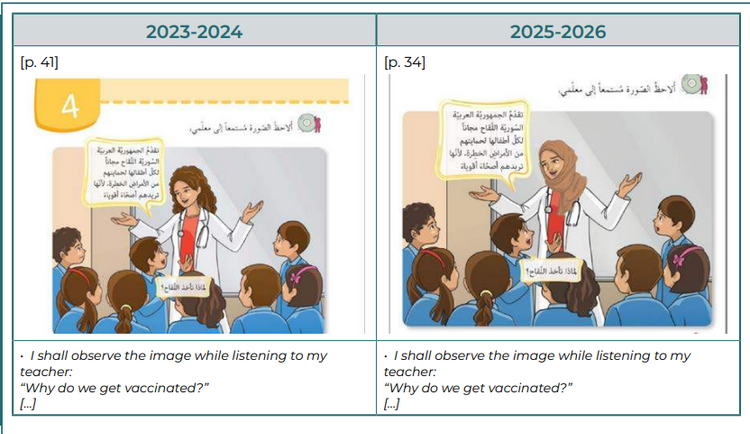 Image from Syrian textbook showing the 'Islamification' of images between the Assad regime and the new al-Sharaa administration