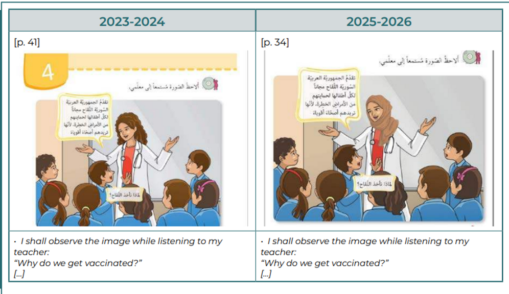 IMPACT-se Image from Syrian textbook showing the 'Islamification' of images between the Assad regime and the new al-Sharaa administration